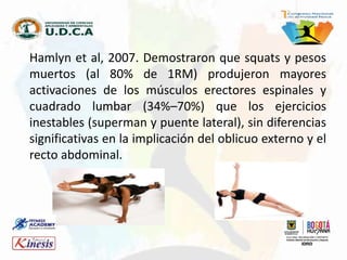 Hamlyn et al, 2007. Demostraron que squats y pesos
muertos (al 80% de 1RM) produjeron mayores
activaciones de los músculos erectores espinales y
cuadrado lumbar (34%–70%) que los ejercicios
inestables (superman y puente lateral), sin diferencias
significativas en la implicación del oblicuo externo y el
recto abdominal.
 