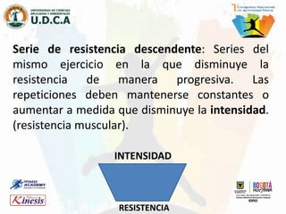 Serie de resistencia descendente: Series del
mismo ejercicio en la que disminuye la
resistencia de manera progresiva. Las
repeticiones deben mantenerse constantes o
aumentar a medida que disminuye la intensidad.
(resistencia muscular).
INTENSIDAD
RESISTENCIA
 