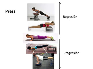 Regresión
Progresión
Press
 