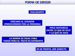 DIALOGANTE FORMA DE DIRIGIR IR DE FRENTE, SER DIRECTO CERCANO AL JUGADOR (PREOCUPARME POR LA PERSONA) POCA DISTANCIA ENTRE LO QUE SE DICE  Y LO QUE SE HACE LA NORMA ES IGUAL PARA TODOS PERO EL TRATO ES DIFERENTE 