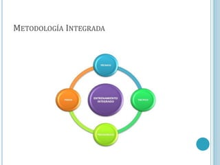 METODOLOGÍA INTEGRADA
 