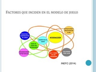 FACTORES QUE INCIDEN EN EL MODELO DE JUEGO
INEFC (2014)
 