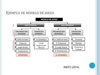 EJEMPLO DE MODELO DE JUEGO
INEFC (2014)
 