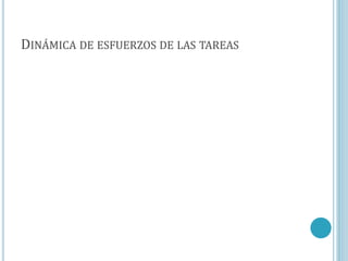 DINÁMICA DE ESFUERZOS DE LAS TAREAS
 