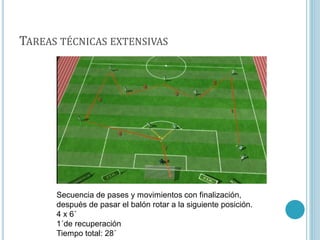 TAREAS TÉCNICAS EXTENSIVAS
Secuencia de pases y movimientos con finalización,
después de pasar el balón rotar a la siguiente posición.
4 x 6´
1´de recuperación
Tiempo total: 28´
 