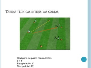 TAREAS TÉCNICAS INTENSIVAS CORTAS
Hexágono de pases con variantes
8 x 1´
Recuperación 1´
Tiempo total: 16´
 