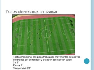 TAREAS TÁCTICAS BAJA INTENSIDAD
Táctico Posicional con picas trabajando movimientos defensivos
ordenados por entrenador y situación del rival con balón.
2 x 8´
Pausa: 2´
Tiempo total: 20´
 