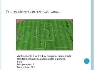 TAREAS TÁCTICAS INTENSIVAS LARGAS
Mantenimiento 6 vs 6 + 4. Al completar determinada
cantidad de toques se puede atacar la portería.
3 x 8´
Recuperación: 2´
Tiempo total: 30 ´
 