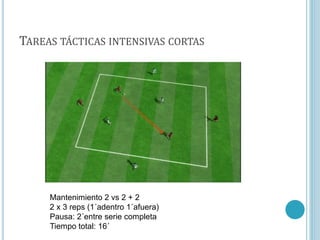 TAREAS TÁCTICAS INTENSIVAS CORTAS
Mantenimiento 2 vs 2 + 2
2 x 3 reps (1´adentro 1´afuera)
Pausa: 2´entre serie completa
Tiempo total: 16´
 