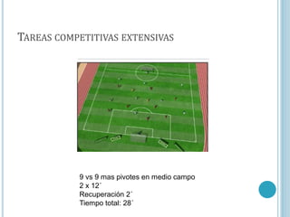 TAREAS COMPETITIVAS EXTENSIVAS
9 vs 9 mas pivotes en medio campo
2 x 12´
Recuperación 2´
Tiempo total: 28´
 