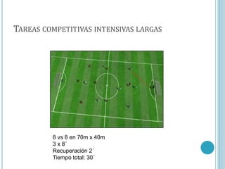 TAREAS COMPETITIVAS INTENSIVAS LARGAS
8 vs 8 en 70m x 40m
3 x 8´
Recuperación 2´
Tiempo total: 30´
 