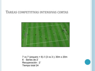TAREAS COMPETITIVAS INTENSIVAS CORTAS
7 vs 7 (arquero + 6) // (3 vs 3 ); 30m x 20m
6 Series de 2´
Recuperación : 2´
Tiempo total 24
 
