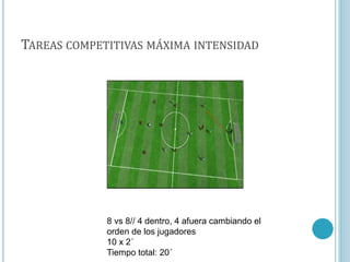 TAREAS COMPETITIVAS MÁXIMA INTENSIDAD
8 vs 8// 4 dentro, 4 afuera cambiando el
orden de los jugadores
10 x 2´
Tiempo total: 20´
 