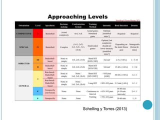 Schelling y Torres (2013)
 