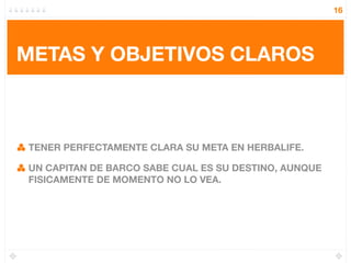 16




METAS Y OBJETIVOS CLAROS



TENER PERFECTAMENTE CLARA SU META EN HERBALIFE.

UN CAPITAN DE BARCO SABE CUAL ES SU DESTINO, AUNQUE
FISICAMENTE DE MOMENTO NO LO VEA.
 