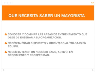 17




QUE NECESITA SABER UN MAYORISTA



CONOCER Y DOMINAR LAS AREAS DE ENTRENAMIENTO QUE
DEBE DE ENSENAR A SU ORGANIZACION.

NECESITA ESTAR DISPUESTO Y ORIENTADO AL TRABAJO EN
EQUIPO.

NECESITA TENER UN NEGOCIO SANO, ACTIVO, EN
CRECIMIENTO Y PROSPERIDAD.
 