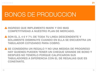 21




BONOS DE PRODUCCION

INGRESO QUE IMPLEMENTO MARK Y DIO MAS
COMPETITIVIDAD A NUESTRO PLAN DE MERCADO.

SON EL 2, 4 6 Y 7% DE TODA TU LINEA DESCENDENTE Y
SOLAMENTE DISMINUYE CUANDO EN ELLA SE ENCUENTRA UN
TABULADOR COTIZANDO PARA COBRO.

SE CONSIDERA UN REGALO Y NO UNA MEDIDA DE PROGRESO
HAY QUIENES PUEDEN TENER UN CHEQUE GRANDE DE BONO Y
DESPUES NO TENERLO PORQUE CALIFICARON SUS
TABULADORES A DIFERENCIA CON EL DE REGALIAS QUE ES
CONSTANTE.
 