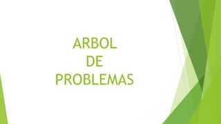 ARBOL
DE
PROBLEMAS
 