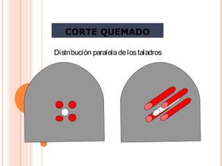 CORTE QUEMADO
 
Distribución paraleladelostaladros
 