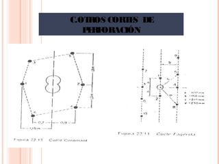 C.OTROS CORTES DE
PERFORACIÓN
 