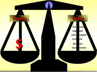 Precio Valor $ Vida Saludable Prevención Economía Bienestar Seguridad Conocimiento 