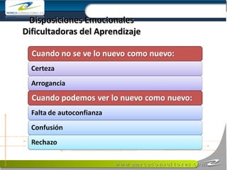 Disposiciones Emocionales Dificultadoras del Aprendizaje 