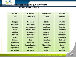 ALGUNOS PREDICADOS QUE SE UTILIZAN DE FORMA FRECUENTE 