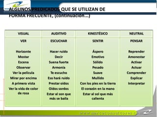 ALGUNOS PREDICADOS QUE SE UTILIZAN DE FORMA FRECUENTE, (continuación...) 
