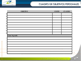 CUADRO DE OBJETIVOS PERSONALES 