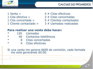 CALCULE SUS PROMEDIOS 1  Venta  =   4 # Citas efectivas 1 Cita efectiva = 2 # Citas concertadas 1 Cita concertada = 5 # Clientes contactados 1 Cliente contactado = 3 # Llamadas realizadas Para realizar una venta debo hacer: *  120  Llamadas  *    40 Contactos telefónicos *    8  Citas concertadas *    4  Citas efectivas Si una venta me genera $600 de comisión, cada llamada me está generando $5.00. 
