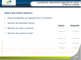Compromiso  personal de superación en ventas (Próximos 3 meses) Rubro que deseo mejorar: Horas empleadas en capacitarme a la semana Número de llamadas diarias Número de citas x semana Número de ventas al mes: Antes  Después ______  ______ ______  ______ ______  ______ ______  ______ 