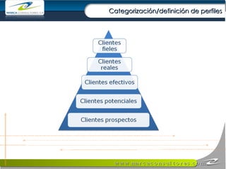 Categorización/definición de perfiles  