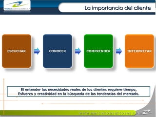 El entender las necesidades reales de los clientes requiere tiempo, Esfuerzo y creatividad en la búsqueda de las tendencias del mercado. La importancia del cliente 