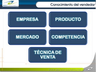 Conocimiento del vendedor 