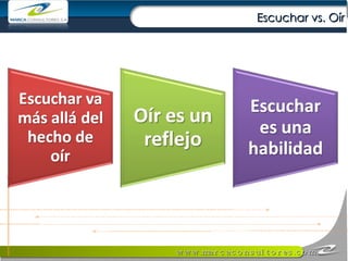 Escuchar vs. Oír 