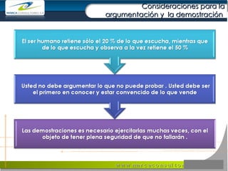 Consideraciones para la argumentación y  la demostración  