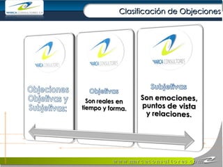 Clasificación de Objeciones 
