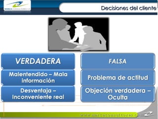 Decisiones del cliente 