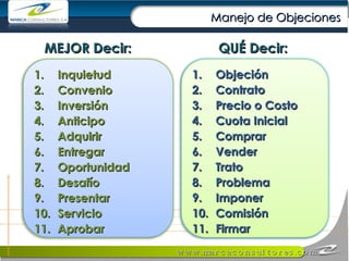 Manejo de Objeciones MEJOR Decir:  QUÉ Decir: Objeción Contrato Precio o Costo Cuota Inicial Comprar Vender Trato Problema Imponer Comisión Firmar Inquietud Convenio Inversión Anticipo Adquirir Entregar Oportunidad Desafío Presentar Servicio Aprobar 