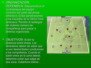  ORGANIZACIÓN
  DEFENSIVA: Descentralizar el
  contraataque del equipo
  contrario por parte del pivote
  defensivo. Evitar penetraciones
  a las espaldas de la última línea
  defensiva. Permitir el repliegue
  del máximo número de
  compañeros para pasar a
  defensa organizada.

 OBJETIVOS: Evitar la
  distancia entre líneas. Los
  delanteros deben de saber que
  si son desbordados condicionan
  a los compañeros. Cuando el
  balón entra en la zona lateral,
  debemos evitar que salga de
  esa zona. Cobertura interior.
 