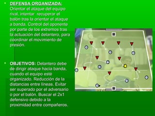  DEFENSA ORGANIZADA:
  Orientar el ataque del equipo
  rival, intentar recuperar el
  balón tras la orientar el ataque
  a banda. Control del oponente
  por parte de los extremos tras
  la actuación del delantero, para
  coordinar el movimiento de
  presión.



 OBJETIVOS: Delantero debe
  de dirigir ataque hacia banda,
  cuando el equipo esté
  organizado. Reducción de la
  distancias entre líneas. Evitar
  ser superado por el adversario
  o por el balón. Buscar el 2x1
  defensivo debido a la
  proximidad entre compañeros.
 