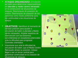  ATAQUE ORGANIZADO: Circulación
    de balón para determinar responsabilices
    de laterales y medio centro retrasado
    en la construcción de situaciones de
    ataques. Desmarques de posesión de
    ambos. Desmarques de posesión de los
    extremos como medio preferente para
    dar continuidad a las situaciones de
    ataque.

 OBJETIVOS: Identificar el momento de
    retrasar posición para ayudar a
    circulación de balón (Laterales y Medio
    centro retrasado). Ampliar espacios de
    intervención con los Extremos,
    convirtiéndose en receptores potenciales
    ante la dificultad para progresar.
    Controles orientados.
   Importante que ante la dificultad de
    circulación de balón, que el Medio Centro
    Retrasado atrase su posición, incluso
    llegar a ser un tercer central para
    garantizar continuidad en la creación de
    situaciones de ataques.
 