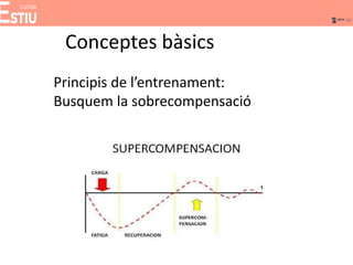 Conceptes bàsics
Principis de l’entrenament:
Busquem la sobrecompensació
 