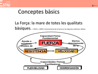 Conceptes bàsics
La Força: la mare de totes les qualitats
bàsiques. 1.TOUS, J. (2007). Entrenamiento de la fuerza en los deportes colectivos. Máster
profesional en alto rendimiento en deportes de equipo.
Mastercede. Barcelona.
 