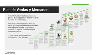 Plan de Ventas y Mercadeo
Herbalife Nutrition te ofrece uno de los
planes de ingresos más atractivos de la
industria de venta directa.
Para avanzar en la Escalera del Éxito,
tienes que proponerte metas alcanzables
con objetivos claros. Asegúrate de
construir tu negocio independiente de
manera sostenible.
¡Tú decides el tiempo en el que
conquistarás cada peldaño!
 