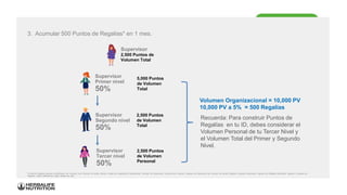 3. Acumular 500 Puntos de Regalías* en 1 mes.
*El término Regalías equivale a Bonificación por Volumen o por Volumen de Ventas, Bonos o Pagos de Organización Descendente, Comisión por Sobreventa, Incentivos por Volumen, Ingresos por Reembolso por Volumen de Ventas, Rebajas o Ingresos Adicionales, Ingresos por Rebajas Adicionales, Ingresos o ingresos por
Regalías, Pagos Calificadores, según aplique por país.
Volumen Organizacional = 10,000 PV
10,000 PV a 5% = 500 Regalías
Supervisor
Segundo nivel
50%
Supervisor
Primer nivel
50%
Supervisor
Tercer nivel
50%
5,000 Puntos
de Volumen
Total
2,500 Puntos
de Volumen
Total
2,500 Puntos
de Volumen
Personal
Supervisor
2,500 Puntos de
Volumen Total
Recuerda: Para construir Puntos de
Regalías en tu ID, debes considerar el
Volumen Personal de tu Tercer Nivel y
el Volumen Total del Primer y Segundo
Nivel.
 