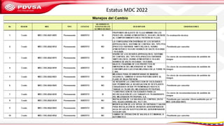 Estatus MDC 2022
 