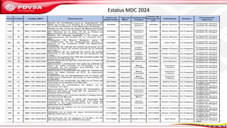 Estatus MDC 2024
 
