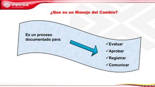 Es un proceso
documentado para:
✓Evaluar
✓Aprobar
✓Registrar
✓Comunicar
¿Que es un Manejo del Cambio?
 
