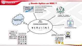 MDC
✓Incremento en capacidad de instalaciones
✓Interconexiones de tuberías
✓Filosofía de operación
✓Sistemas de alivio y venteo
✓Mejoras operativas
ALCANCE
✓Nuevos Materiales
✓Nuevos Químicos
PROCEDIMIENTOS DE
TRABAJOS, RRHH
✓Actualización de Tecnología.
✓Traslado de equipos y
componentes a desincorporar
✓Cambios en los sistemas de
electricidad e instrumentación
¿ Donde Aplico un MDC ?
 